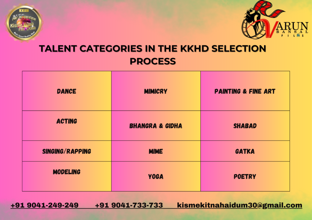 Talent Categories in the KKHD Selection Process
